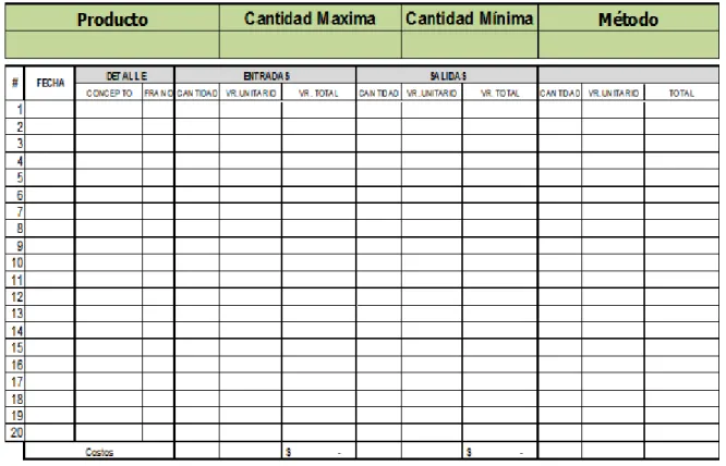 Gráfico 5. Kárdex. 