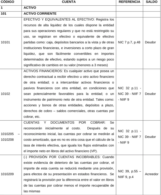 Tabla 7 Manual de cuentas. 