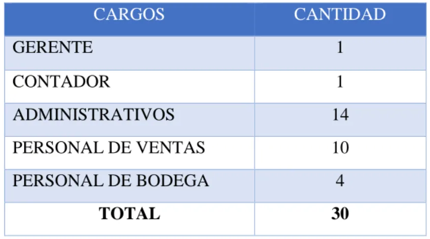 Tabla 2. Población COSMOBELLEZA 