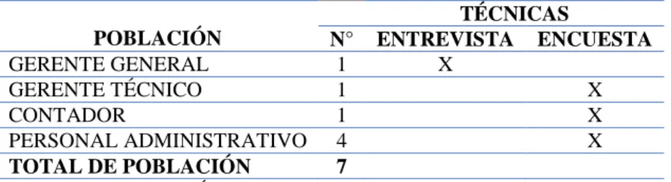 Tabla 1. Población DETEICELI Cía. Ltda. 