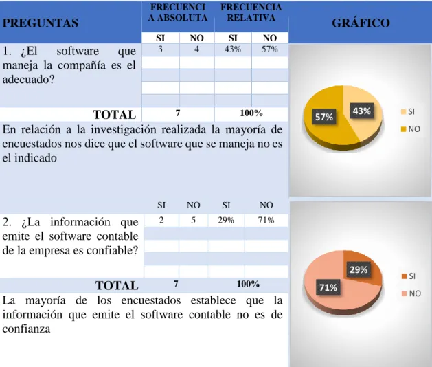 Tabla 2. Resultados Encuesta 