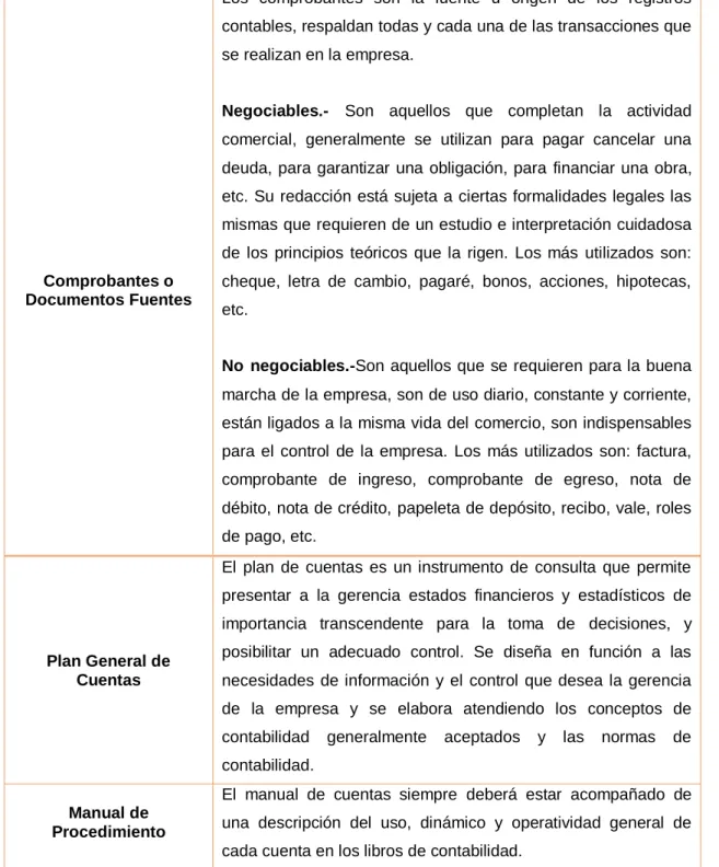 Cuadro 1.- Modelo de Proceso Contable. 