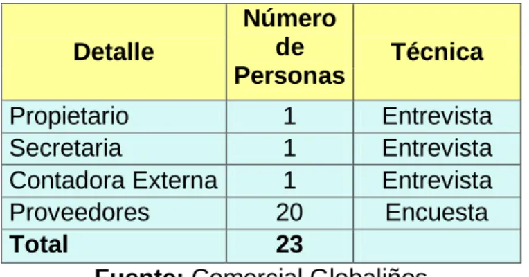 Tabla 1.- Población y muestra
