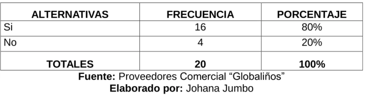 Tabla 8.-  Encuesta: Pregunta 7.-