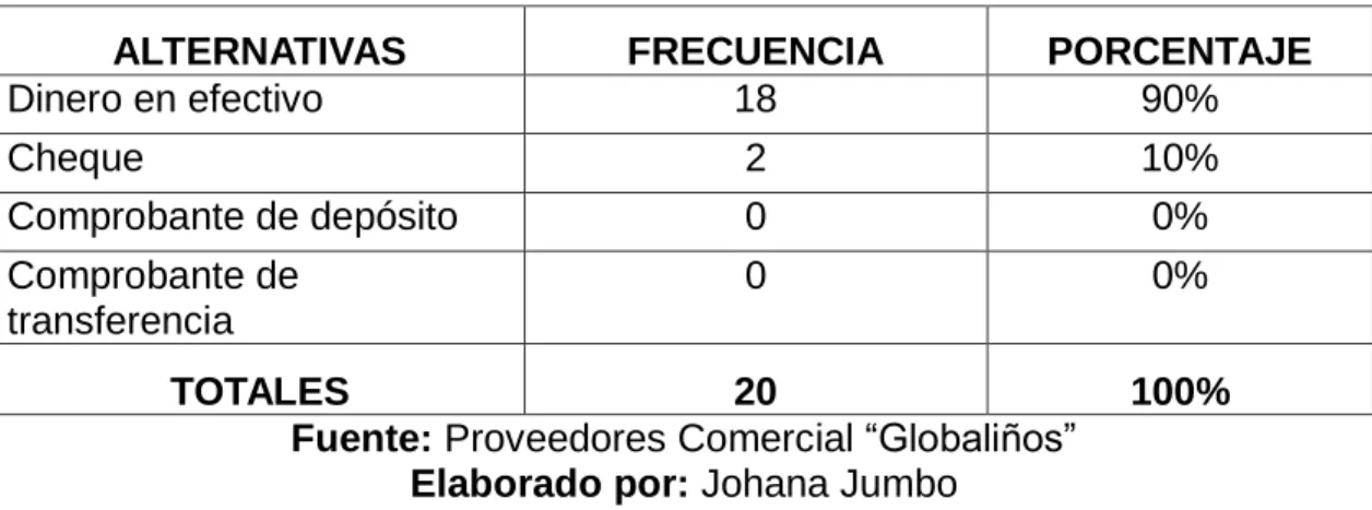 Tabla 9.- Encuesta: Pregunta 8.- 