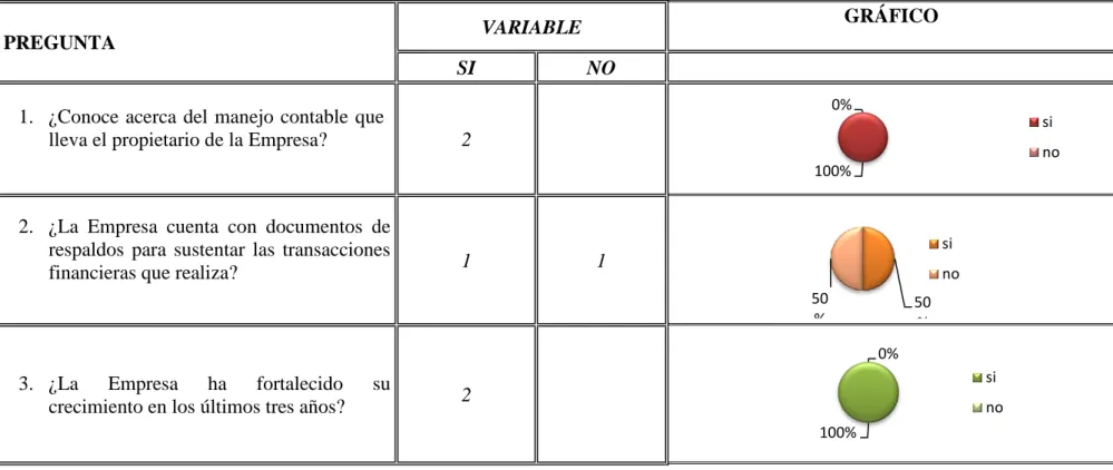 GRÁFICO 