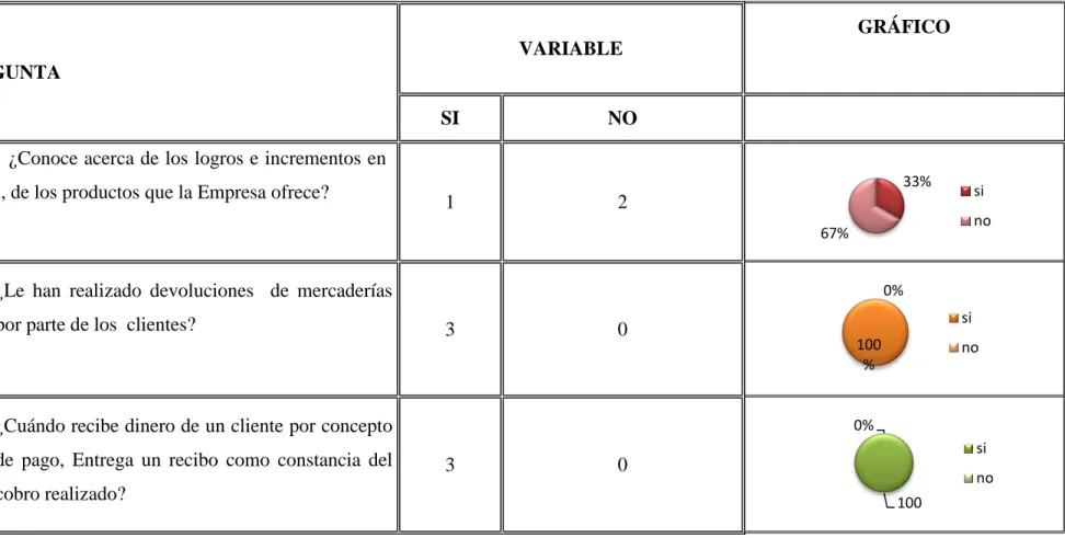 GRÁFICO 