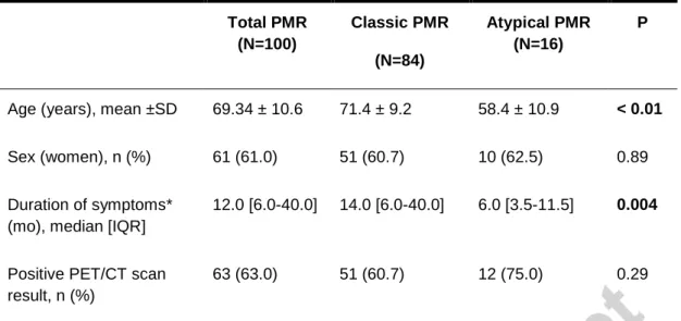 Table 1. Epidemiological differences between classic and atypical PMR. 