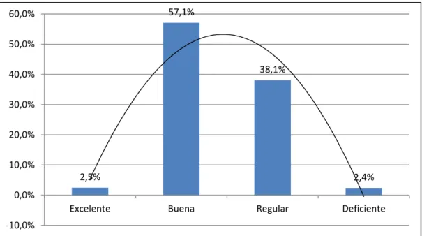 Figura 1. Aplicación de los procesos contables en su negocio 