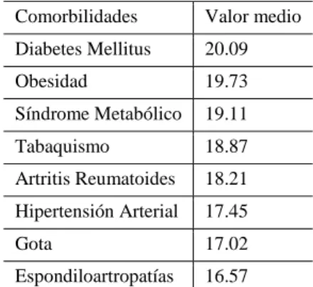 Tabla 7. Distribución de pacientes según determinación de capacidad 