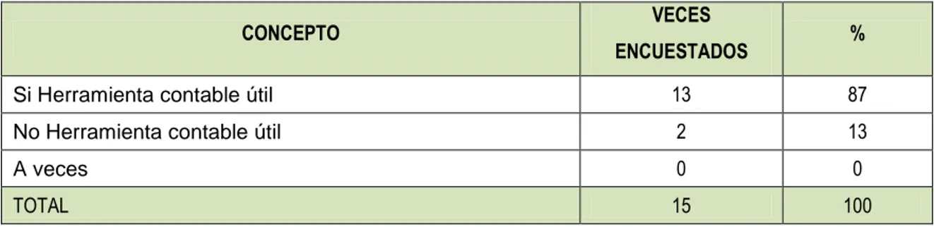 Cuadro 1: Herramienta Contable Útil 