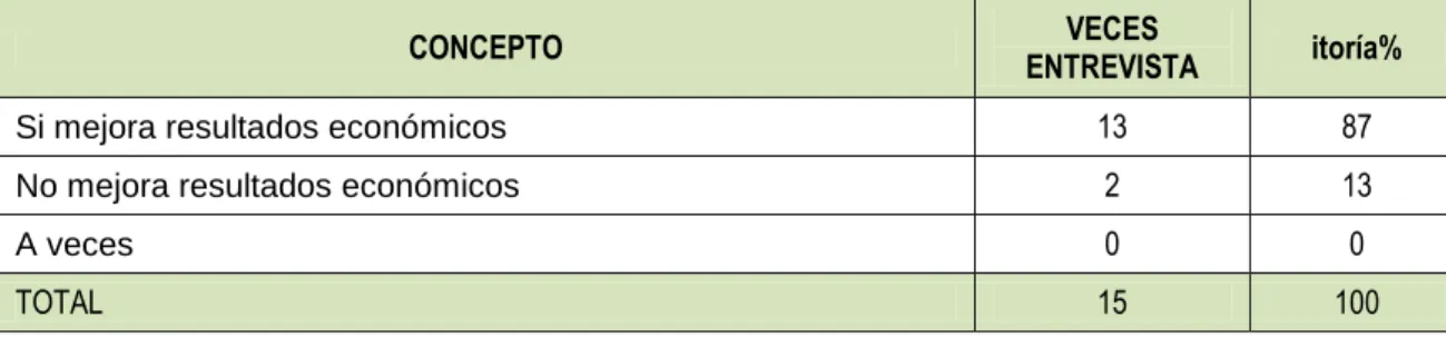 Cuadro 5: Mejora resultados económicos 