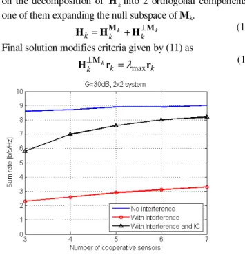 Figure 5. Effect of the number of dummy sensors
