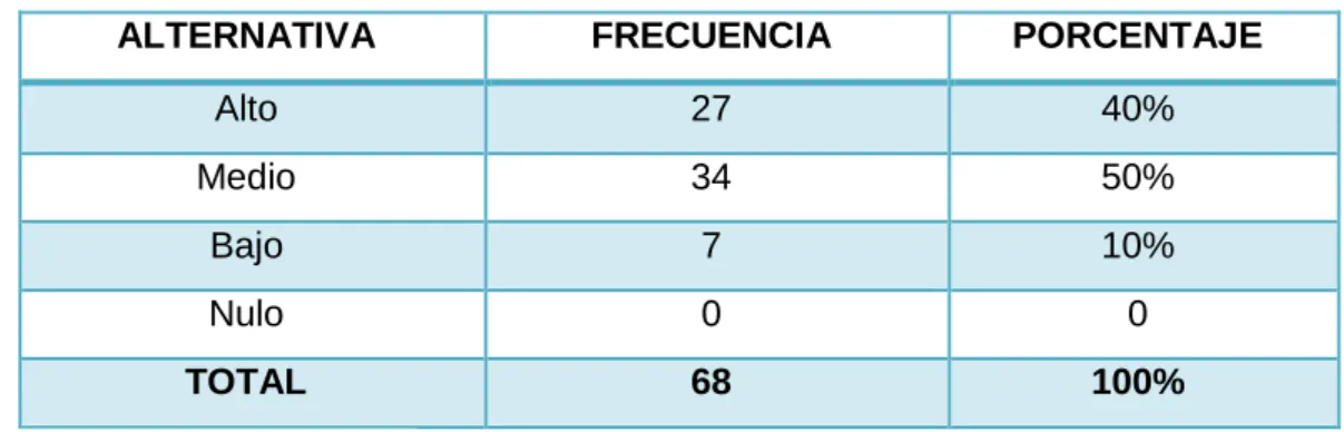 Tabla N. 8 Impacto de las bebidas gaseosas 