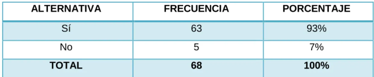 Tabla N. 9 Erosión dental 
