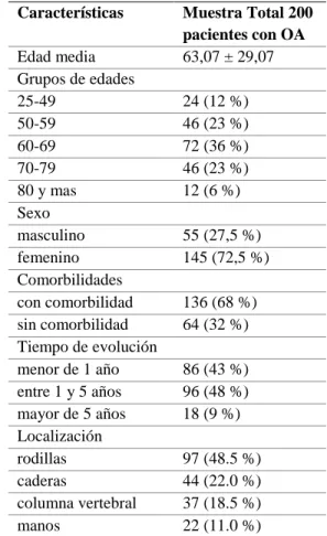 Tabla 1. Análisis de variables sociodemográficas. Centro  Reumatología. 2011-2012 