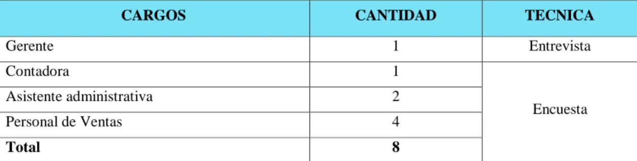 Tabla 5: Población de estudio