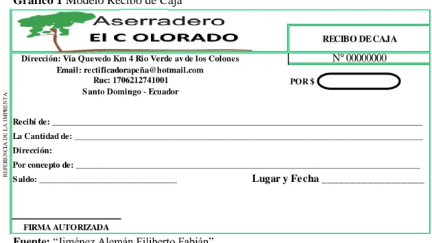 Gráfico 1 Modelo Recibo de Caja 