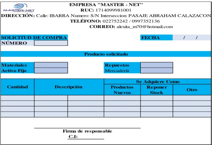 Gráfico 5: Solicitud de Compra 