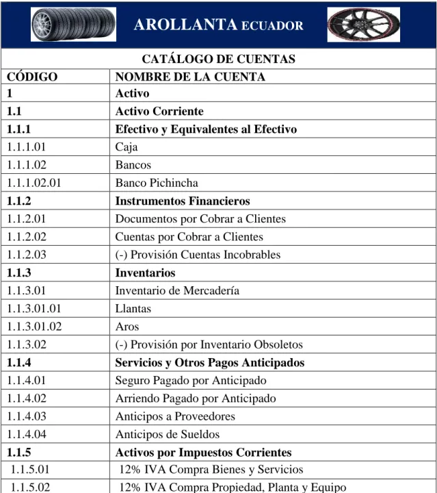 Tabla 4.- Plan de Cuentas 