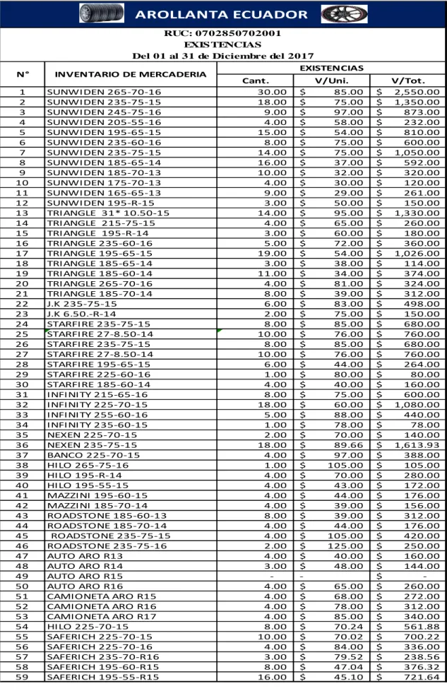 Tabla 5. Existencias mínimas y máximas 