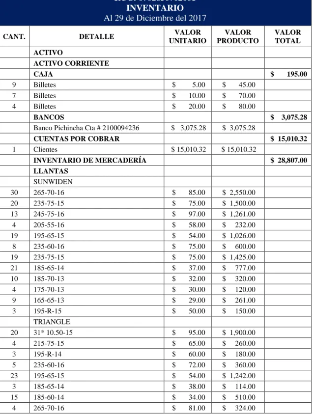 Tabla 6.- Inventario 