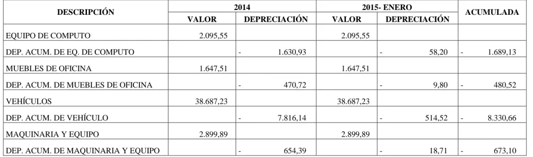 TABLA DE DPRECIACIONES 