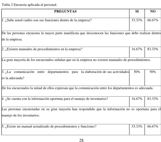 Tabla 2 Encuesta aplicada al personal. 