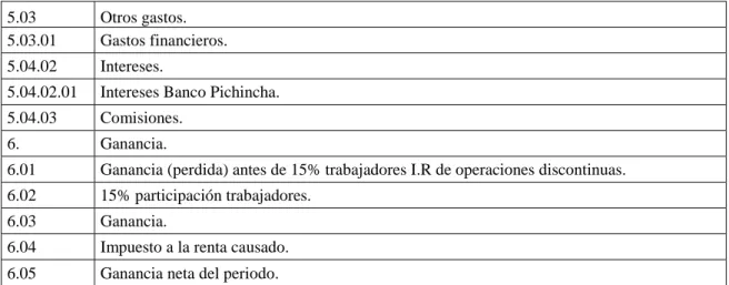 Tabla 4 Manual de proceso contable. 