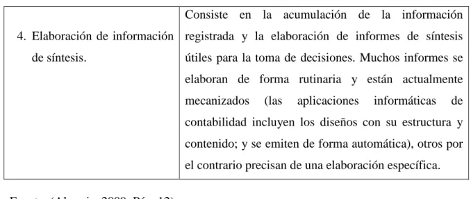 Tabla 3. Razón de actividad 