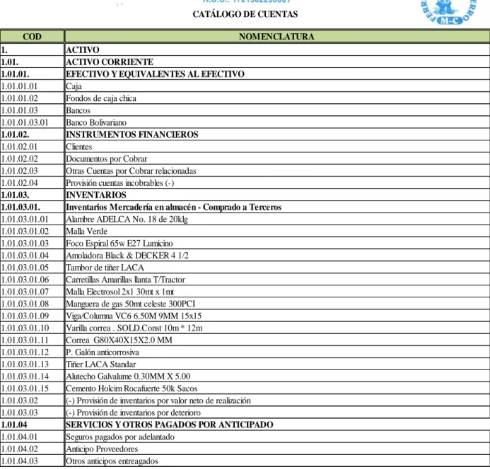 Tabla 7. Catálogo de cuentas 