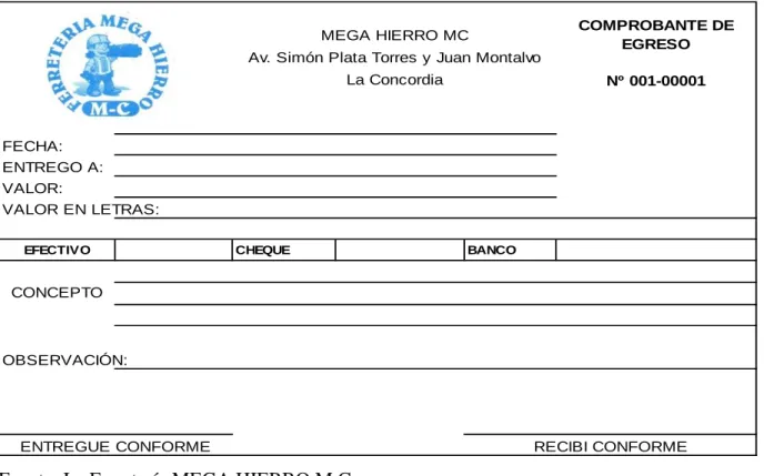 Gráfico 3. Comprobante de Egreso. 