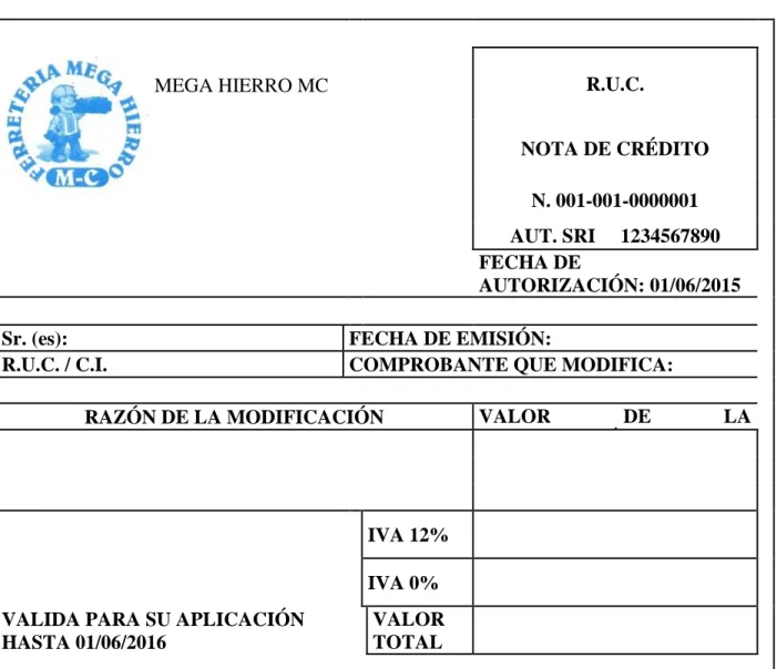 Gráfico 4. Nota de Crédito. 