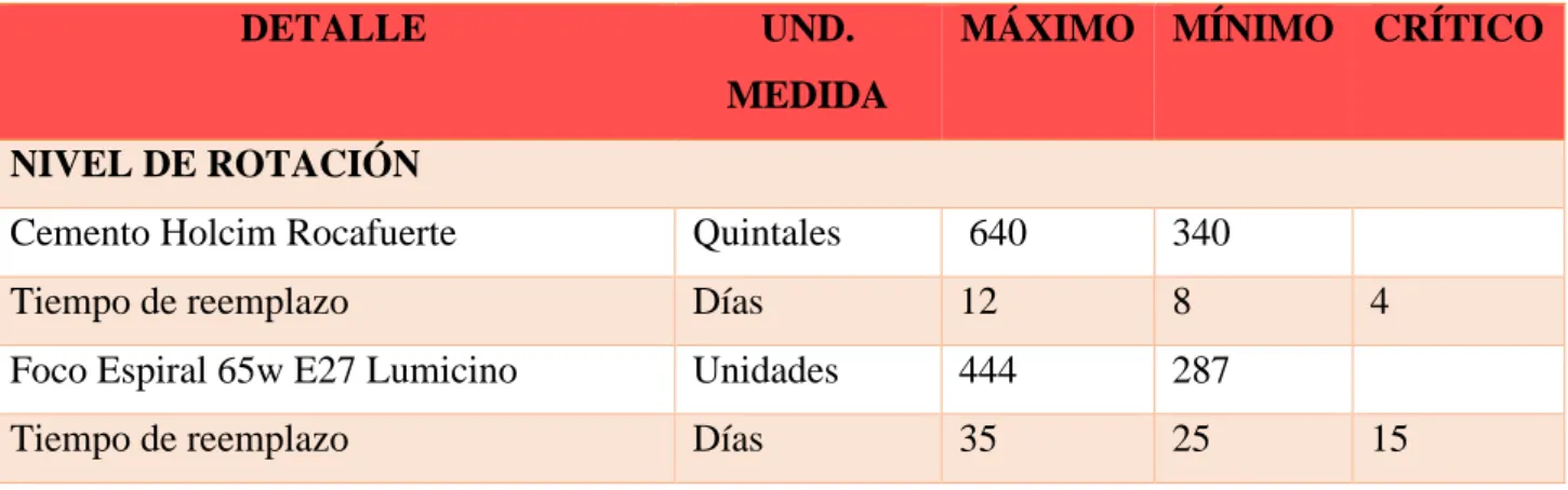 Tabla 8. Existencias de Inventarios de Mercaderías. 