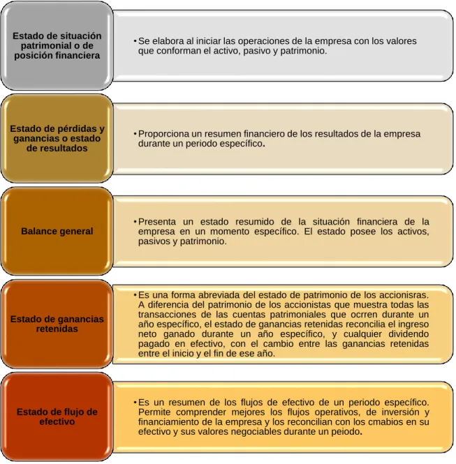 Figura 4. Estados financieros. 