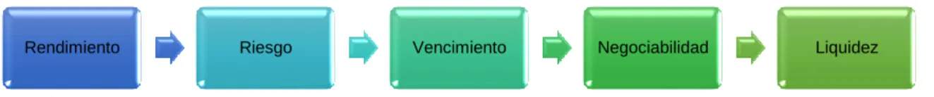 Figura 5. Parámetros de la inversión. 