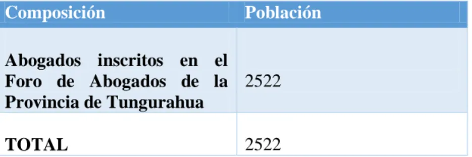 Tabla 1 Población y Muestra 