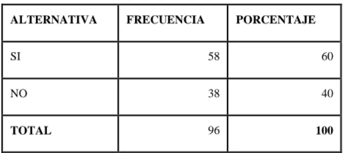 Tabla 3 CONSULTA PREVIA  