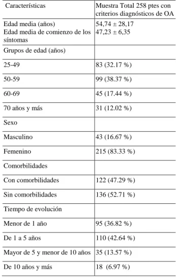 Tabla 2. Análisis de variables sociodemográficas.  