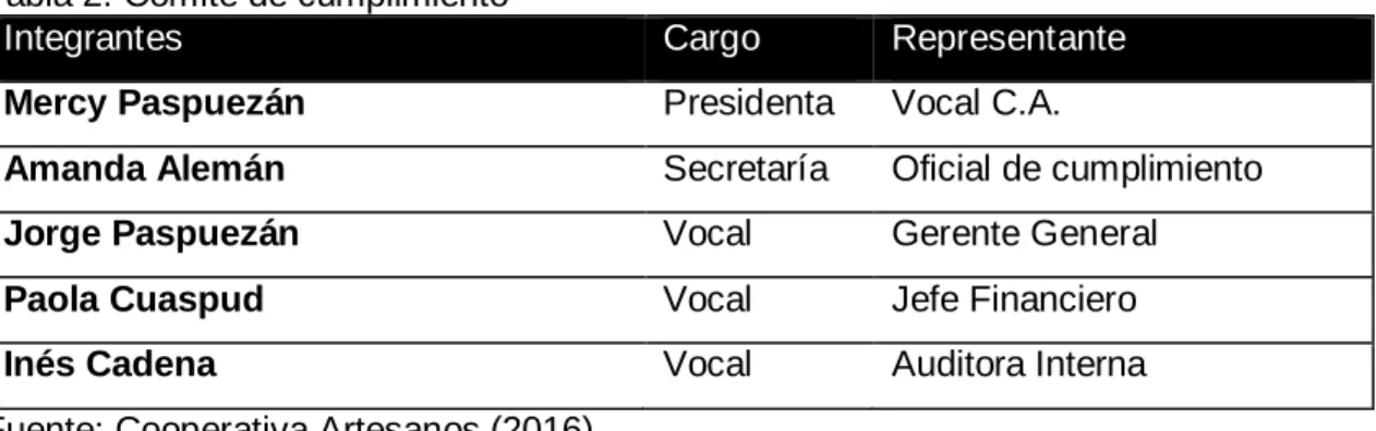 Tabla 1.  Comité de Administración Integral de Riesgos 