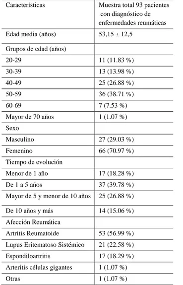 Tabla 1. Análisis de variables sociodemográficas 