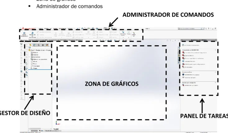 Figura 3.1-1: Partes de la pantalla. 