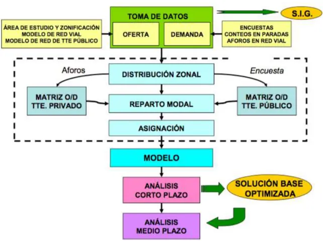 Ilustración	4:Esquema	de	la	metodología	