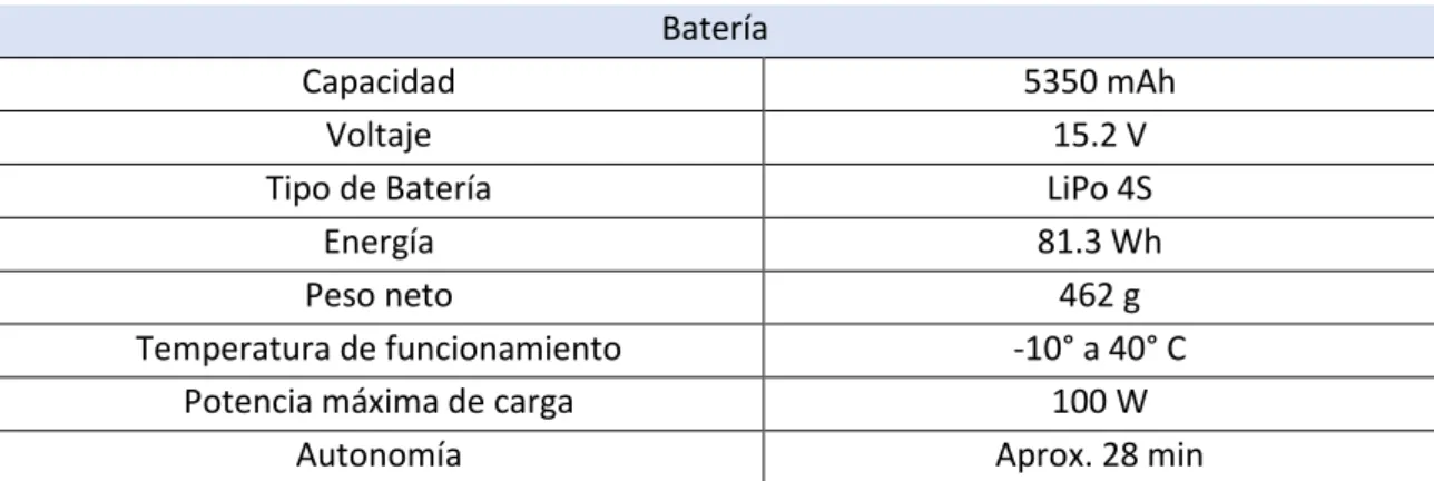 Tabla 4: Características Técnicas de la batería DJI  PH4 - 5350. 
