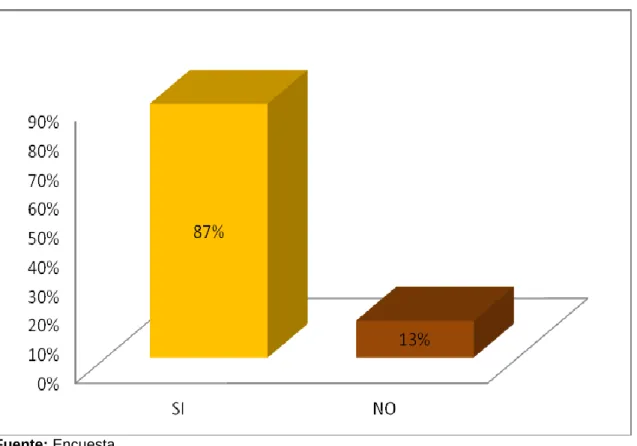 Gráfico 5. Lavado de manos  
