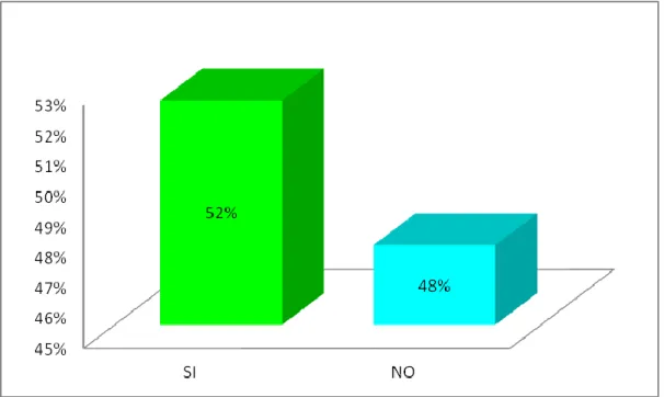 Gráfico 7. Administración de vacunas 