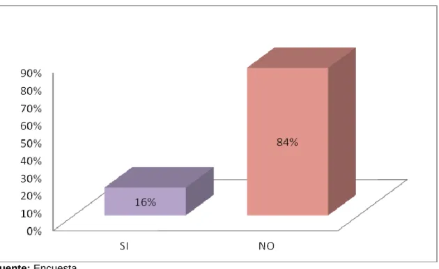 Gráfico 8. Clasificación de desechos 