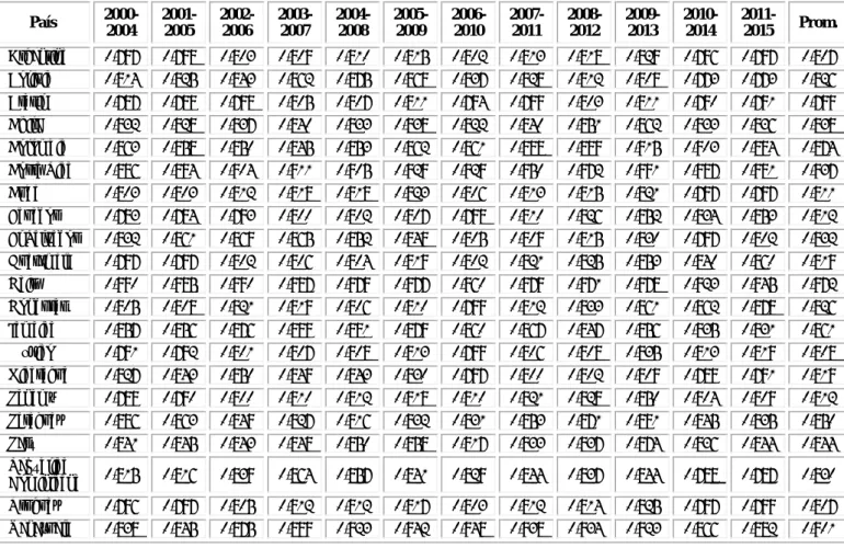 Tabla 2  - Eficiencia de programas de vacunación por periodo y por países, 2000-2015 