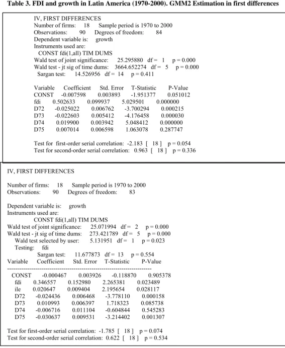 Table 3. FDI and growth in Latin America (1970-2000). GMM2 Estimation in first differences 