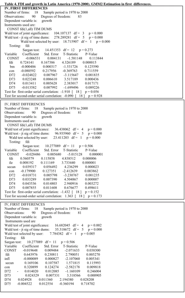 Table 4. FDI and growth in Latin America (1970-2000). GMM2 Estimation in first  differences